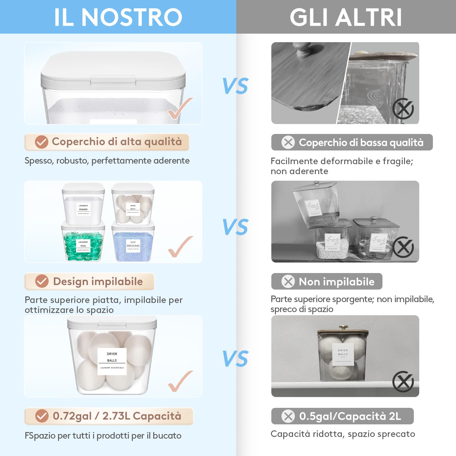 Lifewit Contenitore Detersivo Capsule di Detersivo per Bucato, Dispenser Detersivo Lavatrice in Plastica, Dispenser Sapone e Lozioni Commerciali con Etichette e Cucchiai, 2700 ml, 2 Pezzo