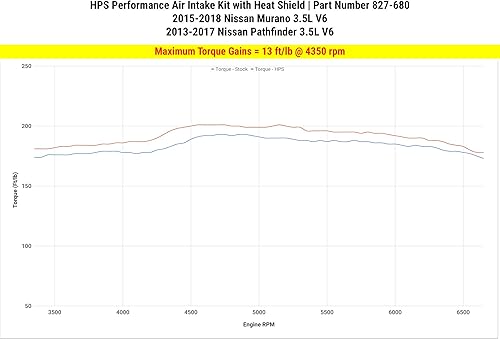 Miniatura 3 de HPS Kit de admisión de aire Shortram negro de alto rendimiento con escudo térmico Cool Ram compatible con Nissan Murano 2015-2018 Pathfinder