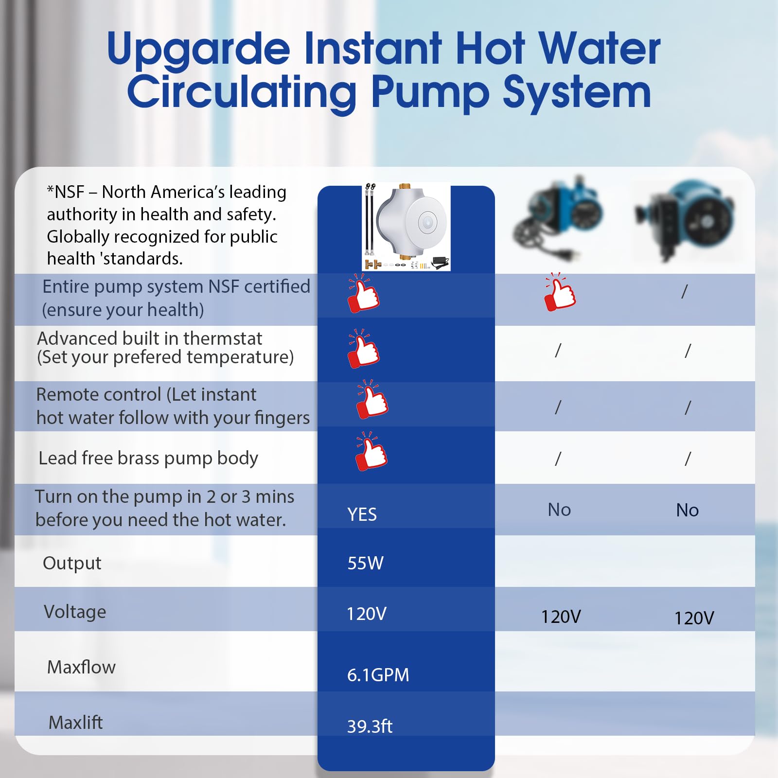 HBS24-12 Sistema de bomba de recirculación instantánea inteligente de agua caliente, 3 velocidades, termostato integrado, manguera de 15 pulgadas, compatible con calentadores de agua sin