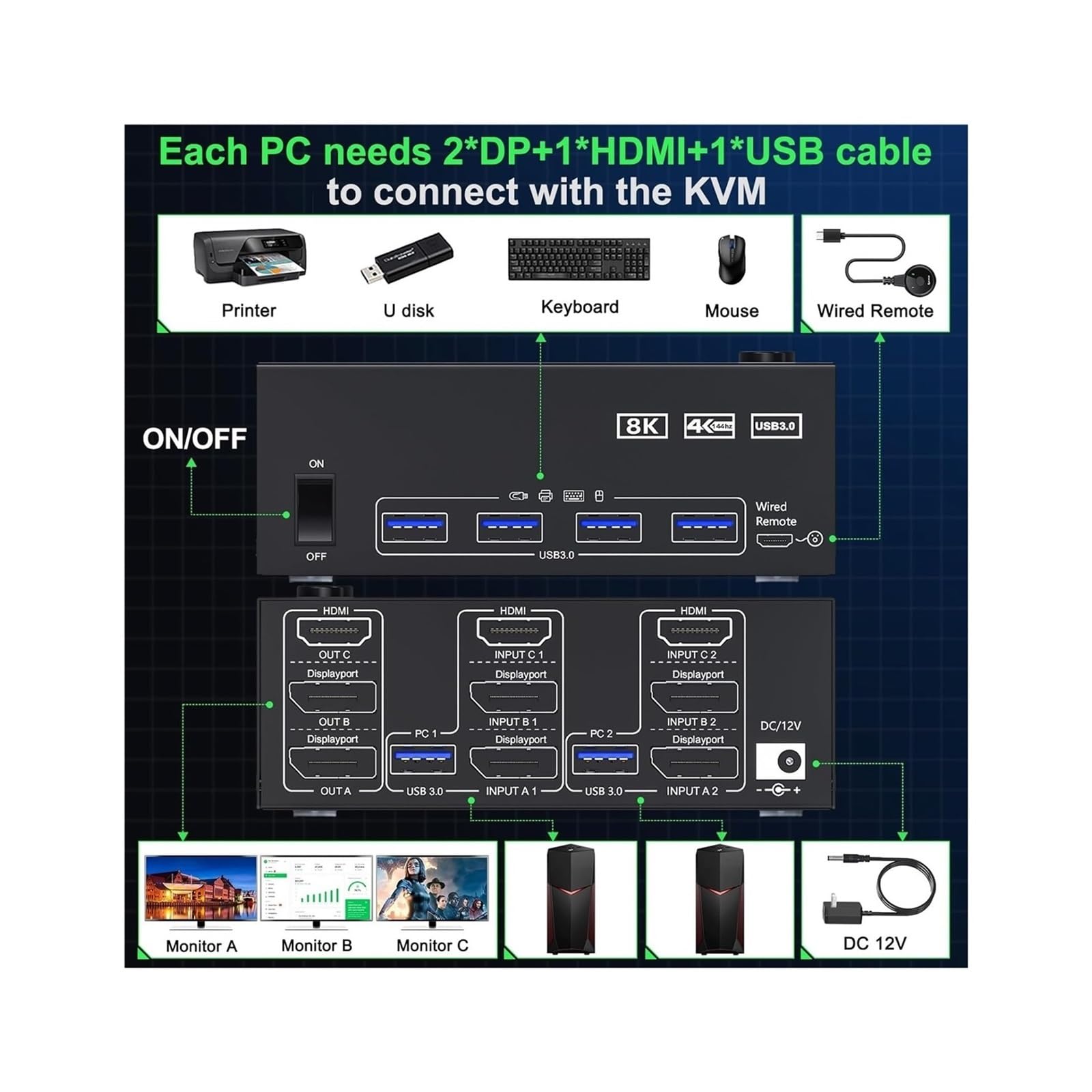 Convertisseur numérique, Commutateur KVM 3 moniteurs 2 Ordinateurs 8K @ 60Hz 4K 144Hz USB3.0 commutateur Triple Moniteur