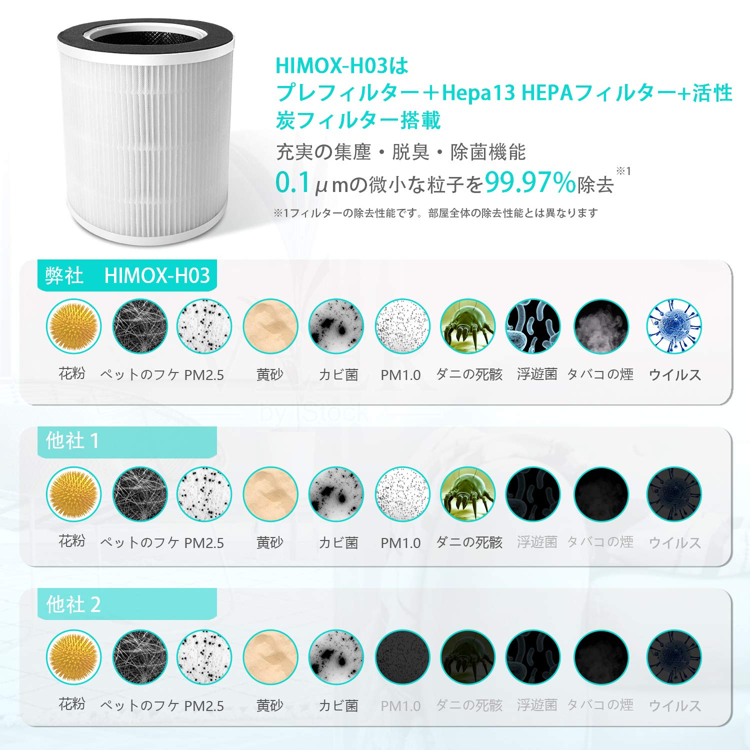 16【新品未使用】【送料無料】空気清浄機 HIMOX H03 脱臭 花粉 25畳 Amazon.co.jp: Himox 空気清浄機 脱臭 花粉対策 25畳 強力浄化