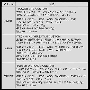 DAIWA ダイワ AGS ガイド セット モアザン AGS #1 モアザン ブランジーノ EX AGS DAIWA(ダイワ) ロッド、釣り竿