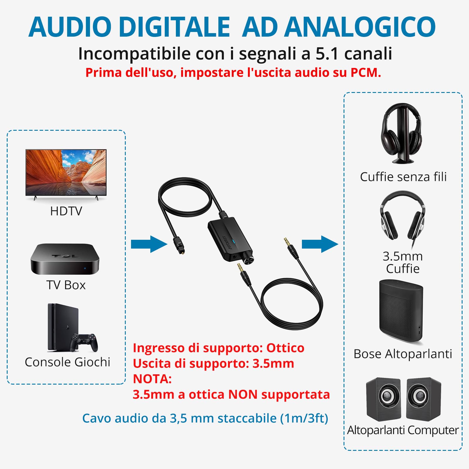 AUTOUTLET Convertitore SPDIF a 3,5 mm E eARC/ARC a Ottico