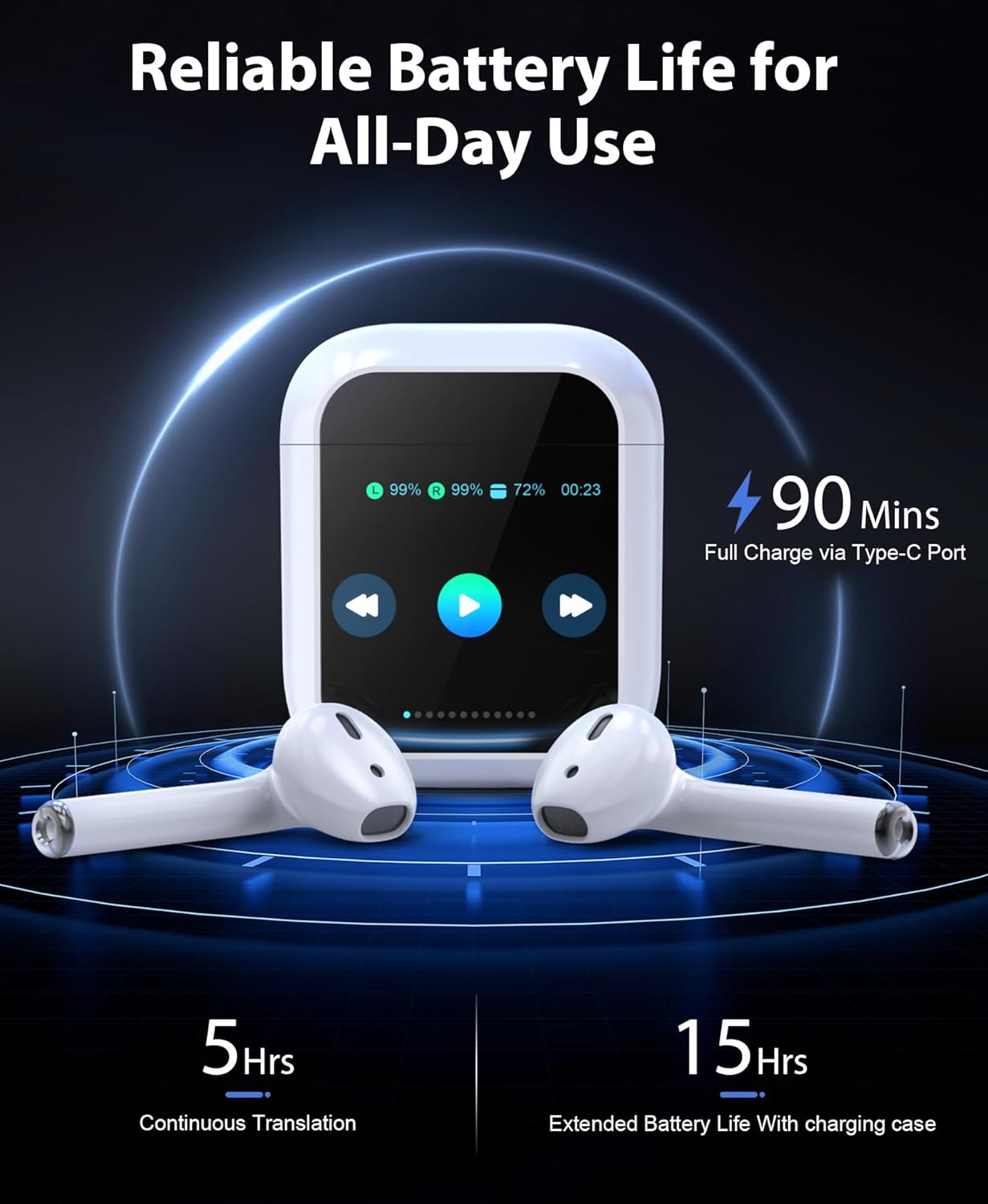 Breaking Language Barriers in 2025: Can AI Translation Earbuds Really Deliver? 4 AI Translation Earbuds Real-Time 144 Languages – White color shown with display screen.
