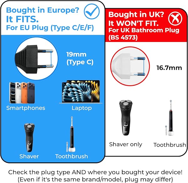 Double Dragon EU to UK Plug Adapter | European 2-Pin to UK 3-Pin Travel Adapter | Schuko & Europlug from France, Germany, Spain, Italy to UK Socket | BS8546 Certified, 13A Fused – White (1 Pack) - 5