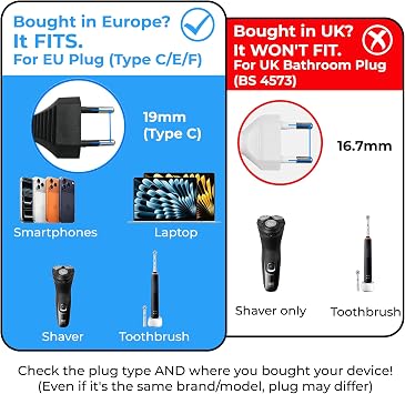 Double Dragon EU to UK Plug Adapter | European 2-Pin to UK 3-Pin Travel Adapter | Schuko & Europlug from France, Germany, Spain, Italy to UK Socket | BS8546 Certified, 13A Fused – White (1 Pack)