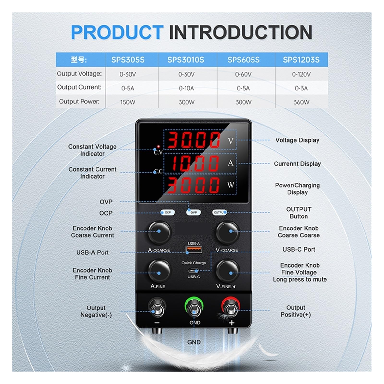Fuente de alimentación de CC, OCP OVP Fuente De Alimentación CC Mejorada 30V 10A 300W SALIDA Banco Laboratorio USB-A/C 18W Puerto Carga Rápida Regulador Voltaje(SPS3010)