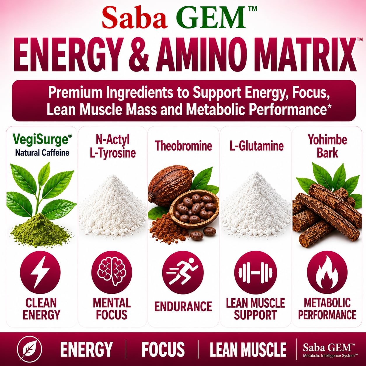 Saba GEM Metabolism, Energy & Gut Health Support with Morosil®, Eriomin®, Chromium, Prebiotics & 35 Billion CFU Probiotics – 60 Capsules — Amazon image 4