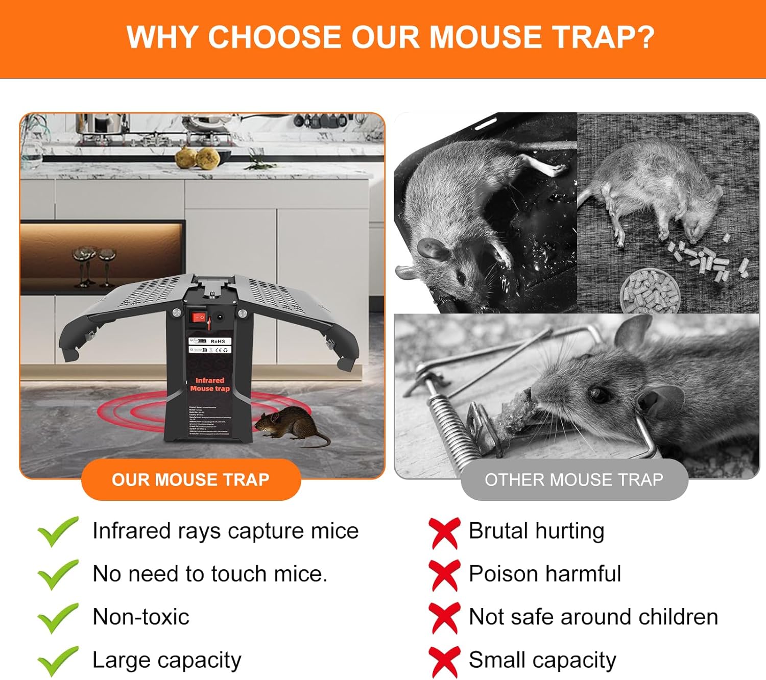 Electronic Mouse Trap Indoor, Humane Reusable Rat Trap for Home Kitchen Garage, Smart Infrared Sensor, USB Rechargeable (1 Pack)