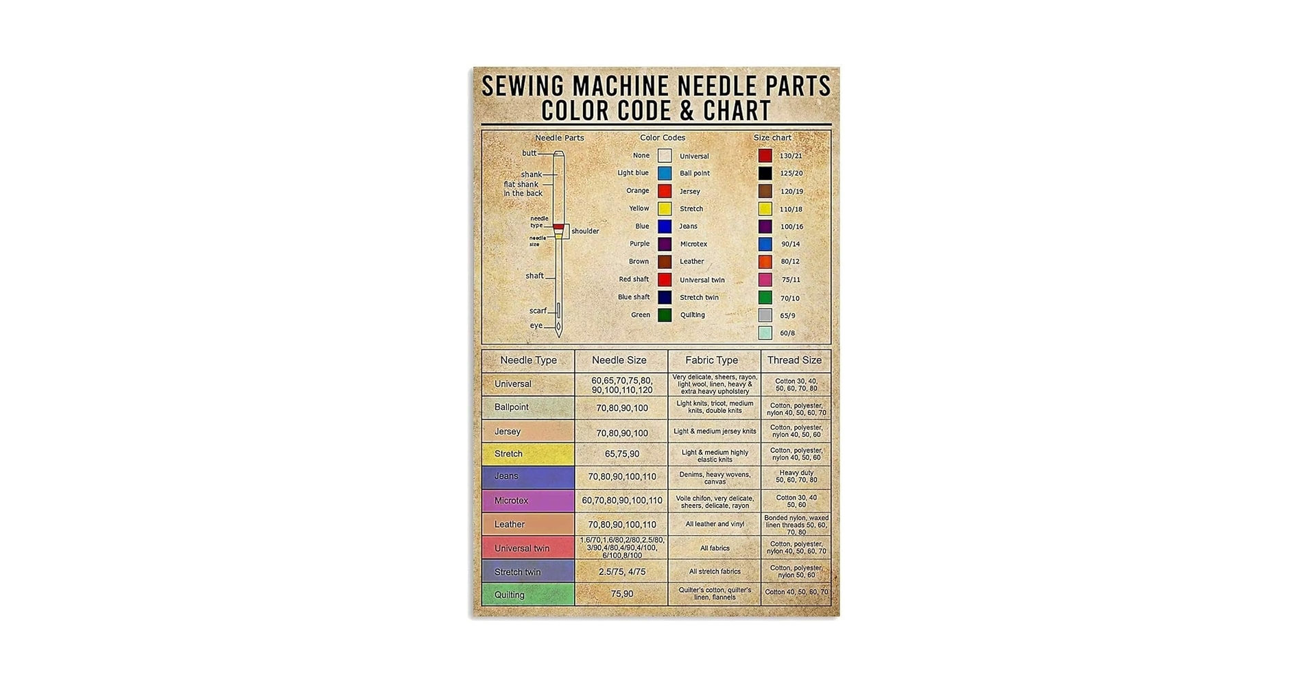 ミラーズアンティークプライスガイド Amazon.com: Sewing Machine Needle Parts Color Code & Chart