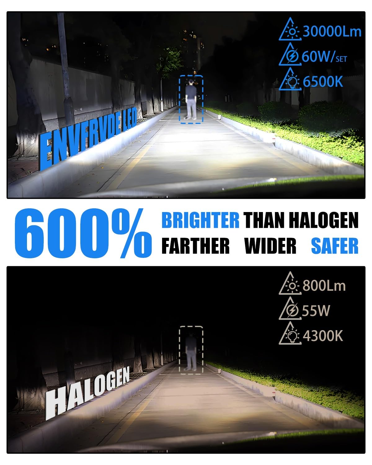 ENVFRVDE H11B LED Fog Light Bulbs - 60W 30000LM 6500K White, Built-in Fan & Copper Tubes, Plug & Play