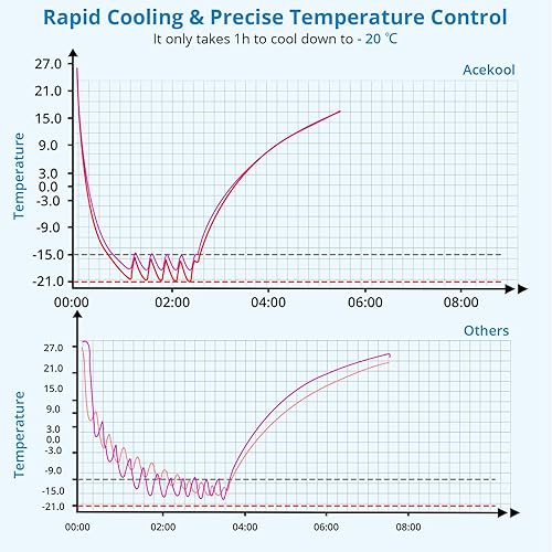 Miniatura 8 de Refrigerador de coche de 12 voltios, 53 cuartos de galón, congelador portátil, enfriador eléctrico, refrigerador para automóvil -4℉-68℉, enfriador