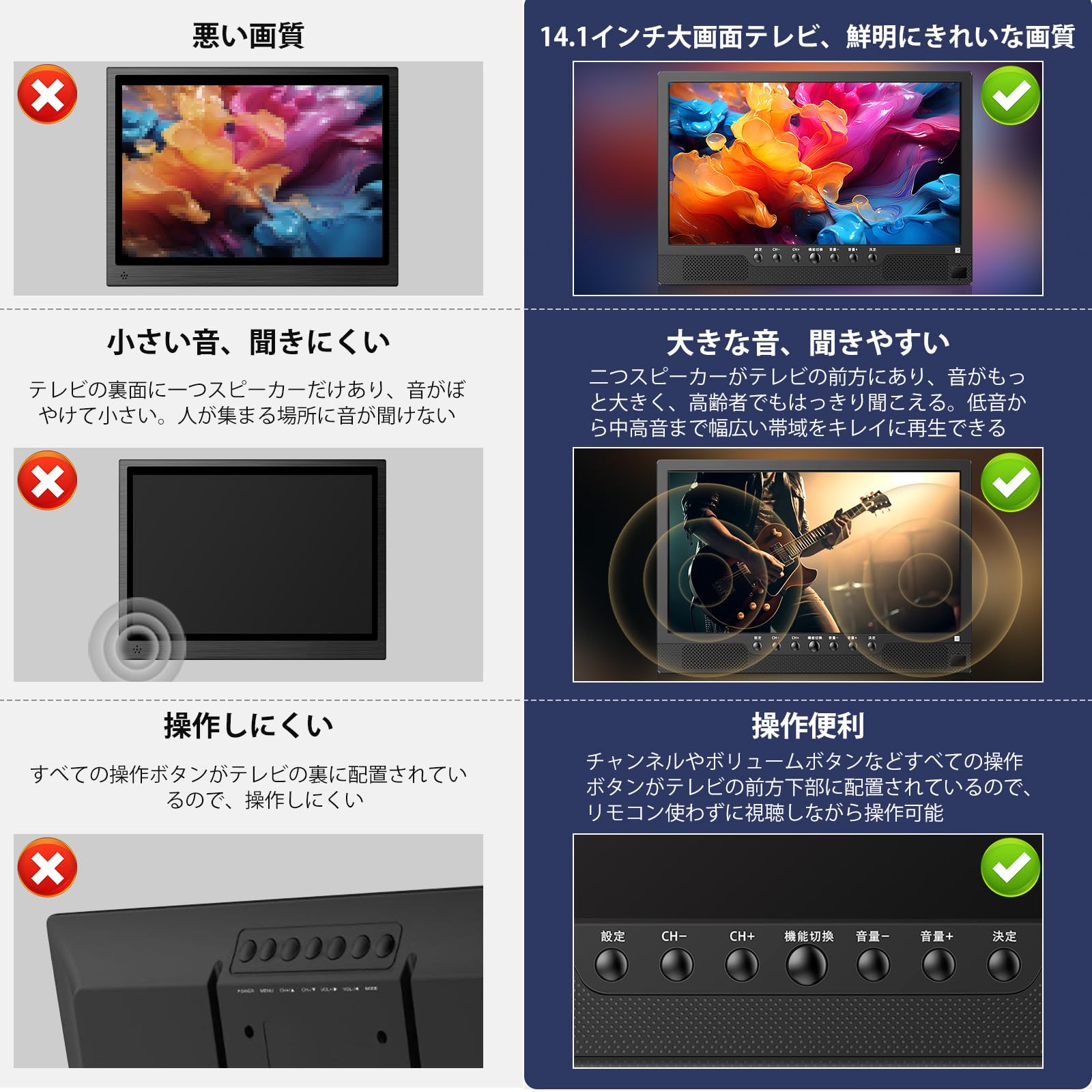 Amazon | [録画機能付き]ポータブルテレビ テレビ小型 14.1インチ 極軽 