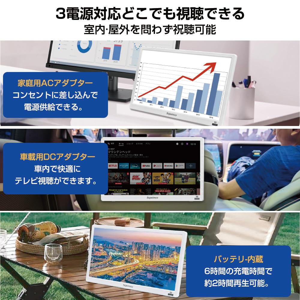 14インチ 液晶テレビ スマートテレビ(Android TV) 地デジ内蔵 Amazon | [2025新登場]14インチ 液晶テレビ スマートテレビ