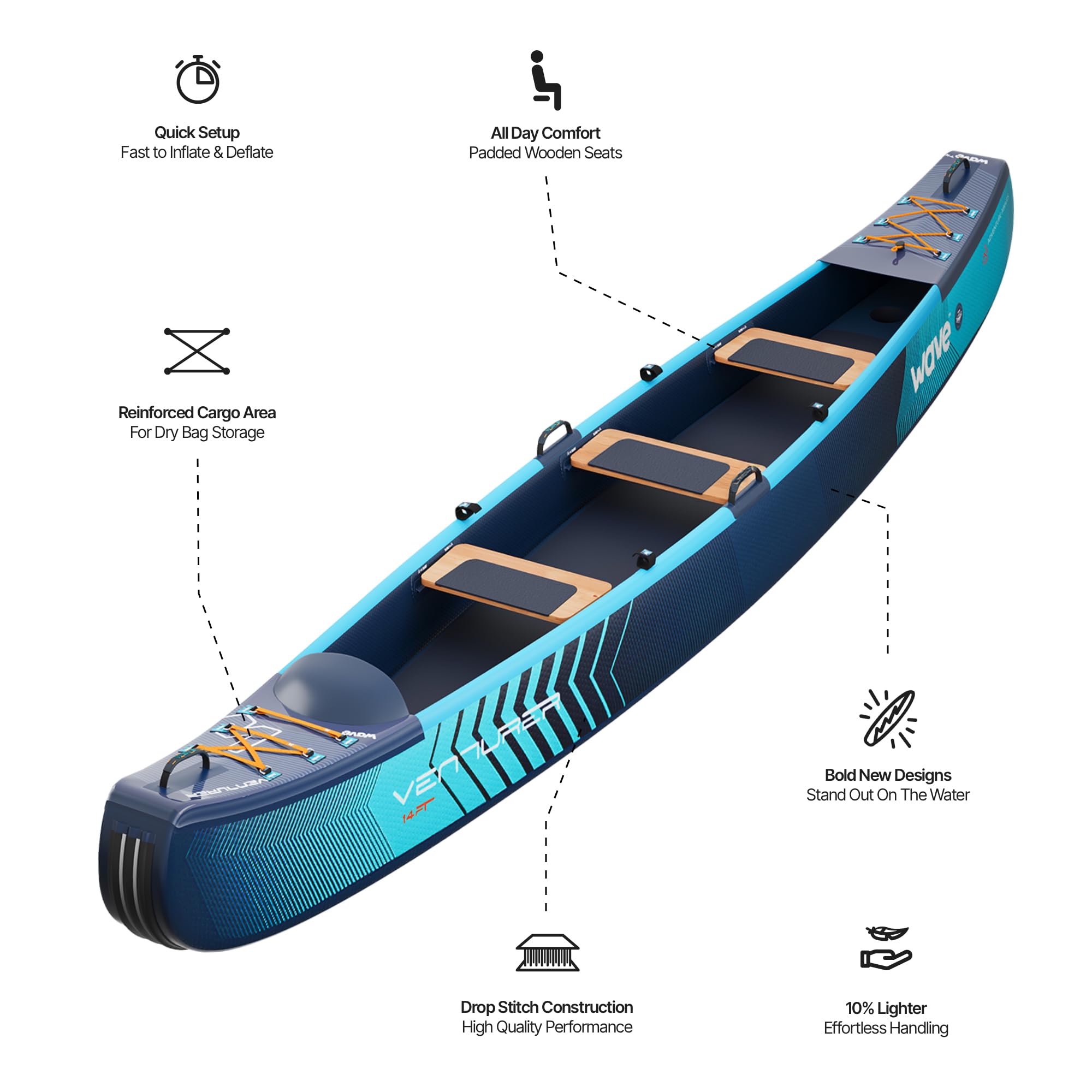 Venturer Canoë gonflable – Kayak pour 2/3 personnes | Design ultra durable | Ensemble complet avec pagaie, pompe et sac à dos | Idéal pour les lacs, les rivières et les aventures côtières
