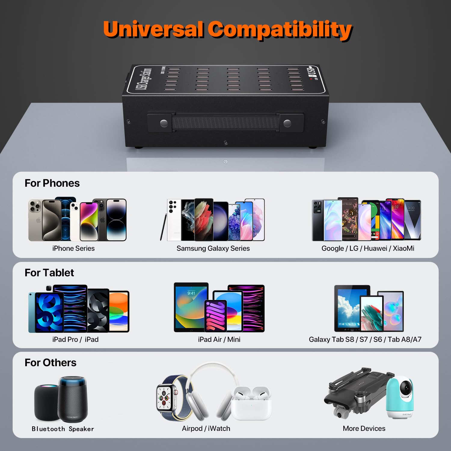 Ładowarka USB, 30 portów, 150 W/30 A, stacja ładująca, adapter sieciowy, ładowarka USB-A, hub, ładowarka ścienna, wtyczka sieciowa, kompatybilna z iPhone/Samsung/Google/tabletem itp.