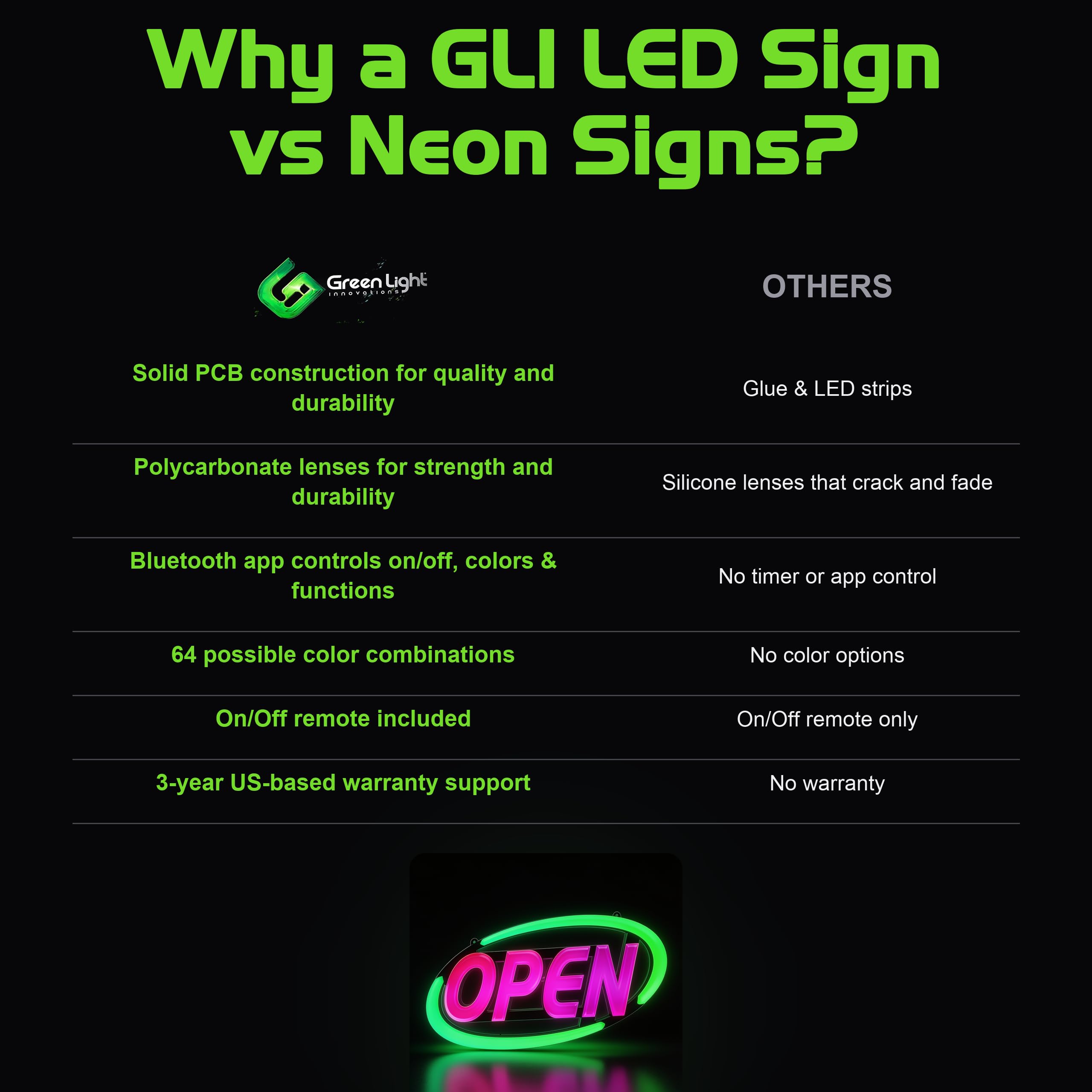Amazon.com: Green Light Innovations: Led open signs