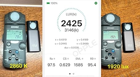 Amazon.com: OPPLE Light Master 4 Light Meter, Digital Light Meter Light ...