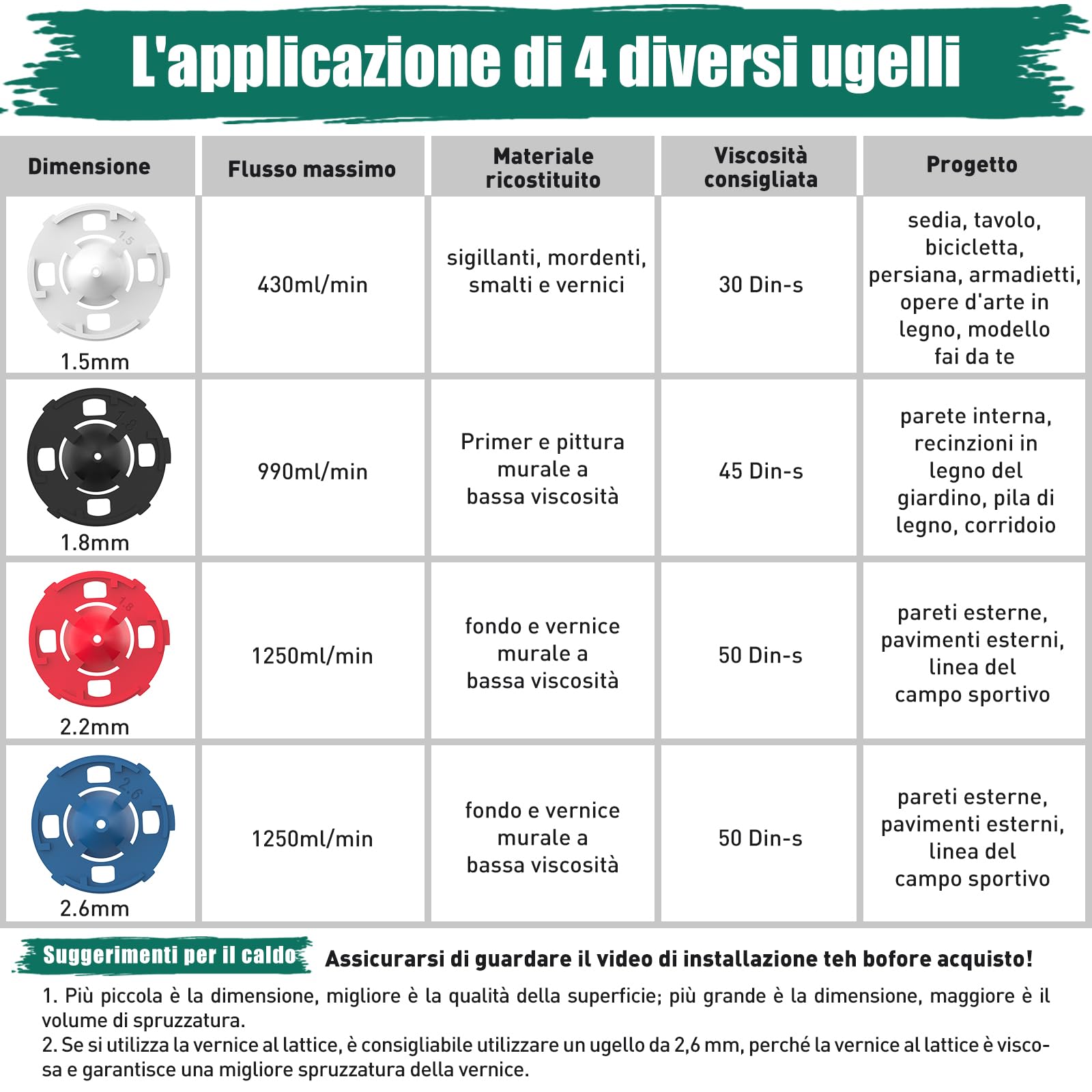 HYCHIKA Pistola per Verniciare, 600W HVLP Pistola a Spruzzo per Verniciare, Serbatoio da 1200ML 4 Ugelli e 2 Strumenti di Pulizia, Spruzzatore di Vernice a 3 Modelli per Pareti e Soffitti, Recinzione
