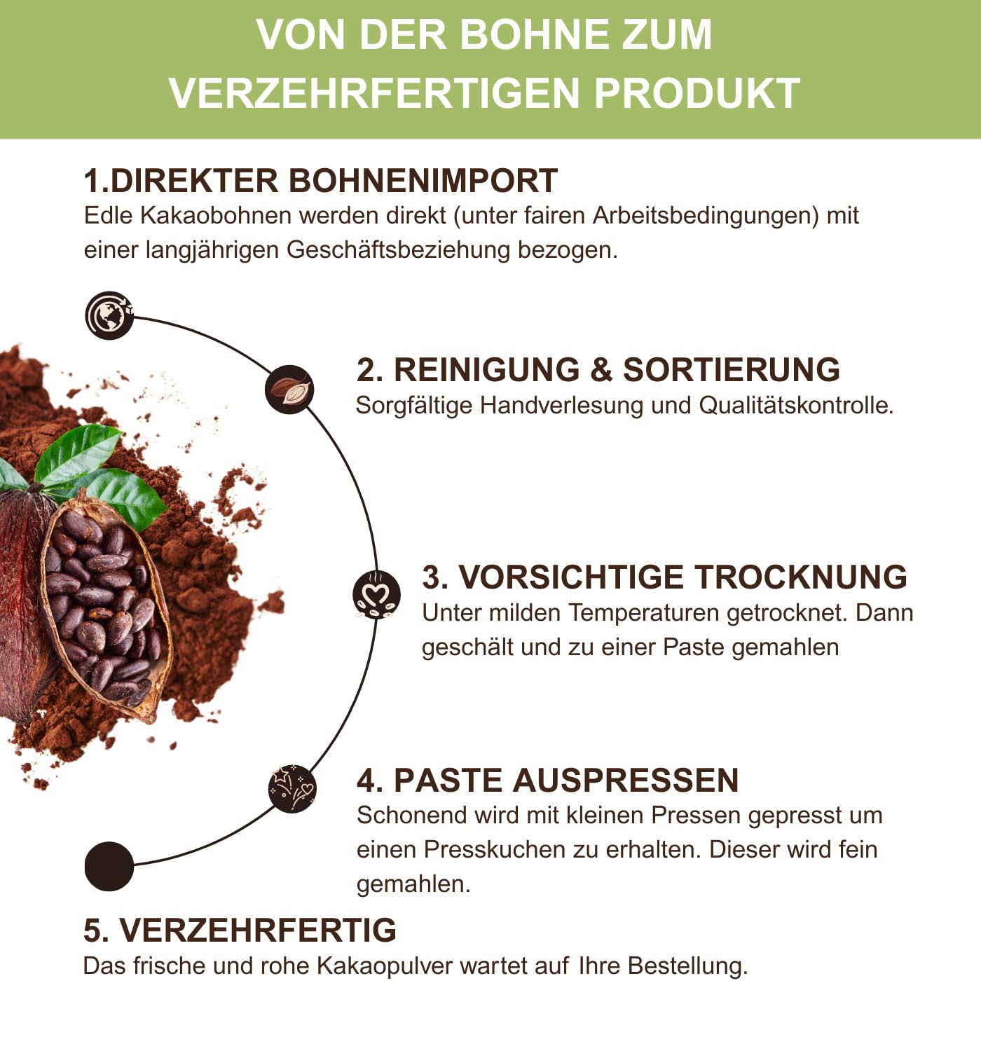 Edelmond® Bio Kakaopulver Frischware ✓ Roh, frische Ernte direkt vom Farmer ✓ Low Cadmium & Nickelwerte ✓ Edelkakao Grand Cru ✓ Ohne Spritzmittel (500 g)