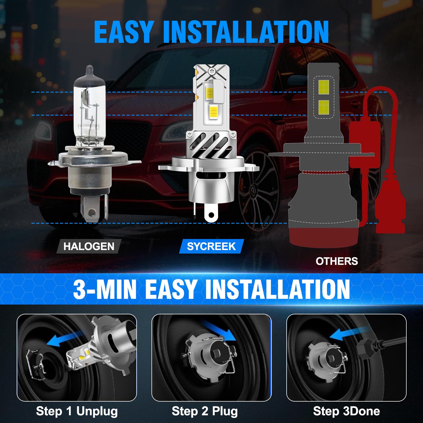 Sycreek H4 LED 32000LM 6500K Blanco Frío, Bombilla LED H4 con Ventilador de 20000 RPM, Faros para Coche con 600% de Luminosidad, Diseño Mini 1:1, Plug and Play