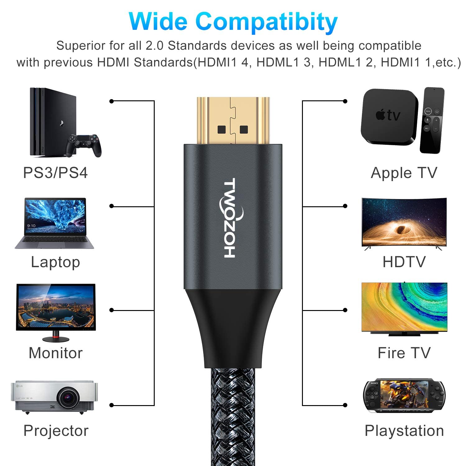 Twozoh Cavo HDMI 4K 7,5M, Cavo HDMI 2.0 da 18 Gbps ad alta velocità, Cavo HDMI intrecciato compatibile con PS5, PS3, PS4, PC, proiettore, HDTV, Xbox