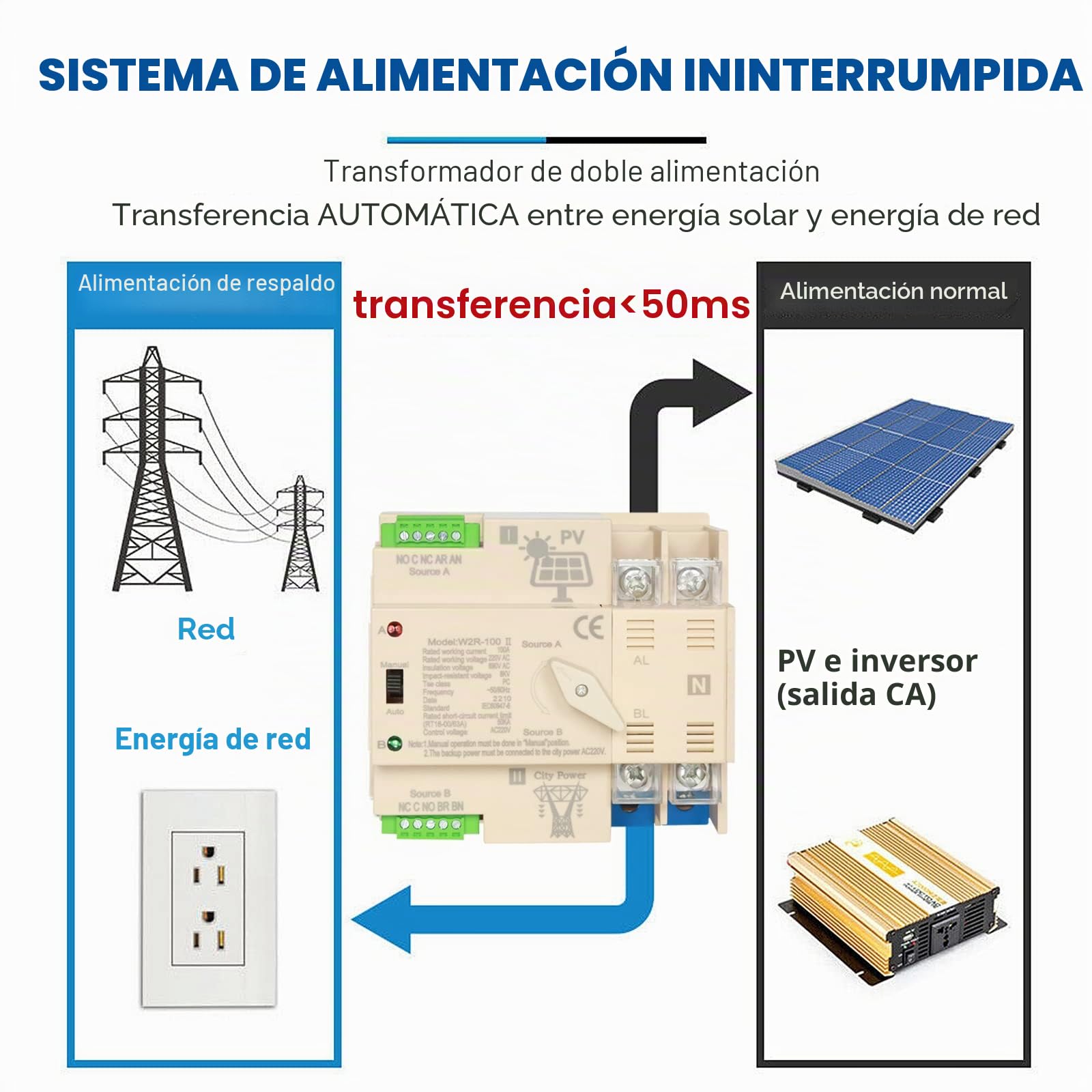 DEWIN Interruptor de Transferencia Automática,2P 100A 220V Interruttore di Trasferimento Automatico Fotovoltaico a Doppia Alimentazione Commutatore Automatico