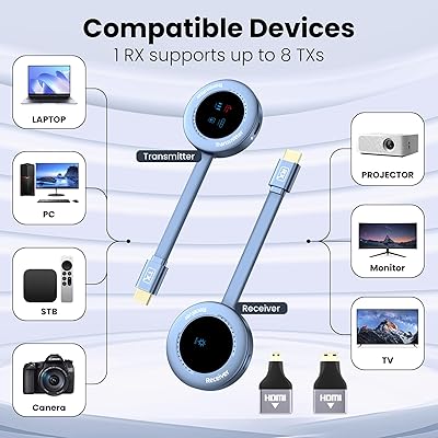 PWAY HDMI Wireless Trasmettitore e Ricevitore, Kit Extender da 500M (1640FT), 5GHz 1080P@60Hz per lo Streaming da DSLR, Laptop, Netflix, YouTube, a TV/Proiettore