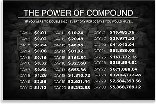 Motivational Wall Art The Power of Compound Canvas Poster Money Inspirational Entrepreneur Decor Mod Poster Album Art Decor Painting Wall Art Canvas Poster Bedroom Decor Poster 24x36inch(60x90cm) Unfr