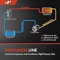 Vista 2 de A-Premium Conjunto de manguera de descarga de A/C y línea de líquido compatible con Chevrolet Sonic 2013-2018, 1.6L 1.8L