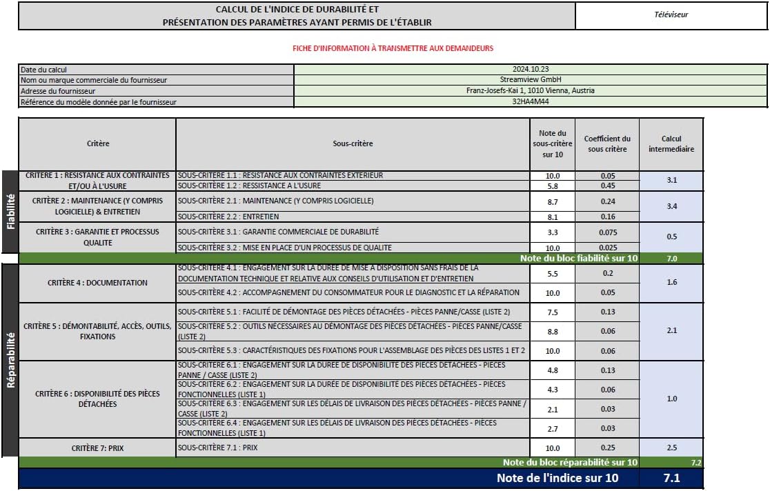 The Thomson Go TV connected via Wi-Fi, with a smartphone displaying a 'Hotspot Activated' screen, demonstrating the hotspot feature.