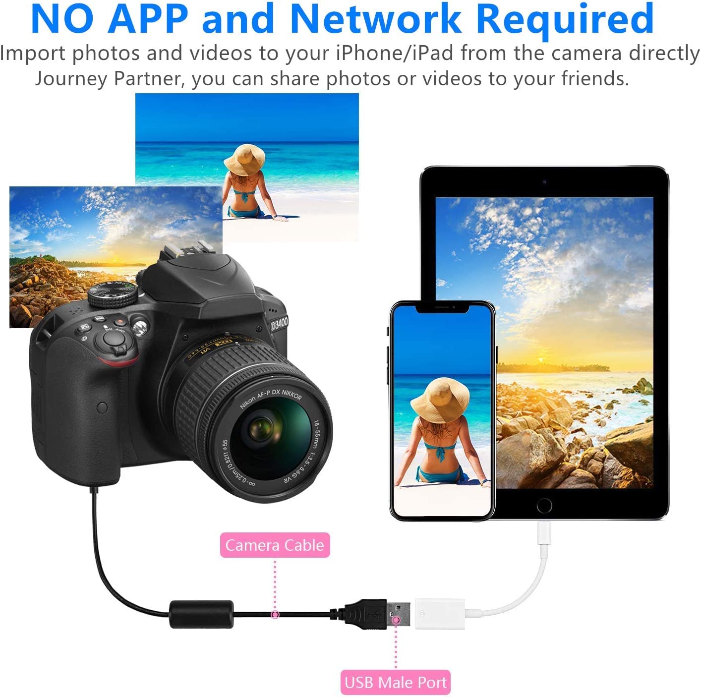 Jual Lightning To USB 3.0 Adapter OTG IPhone/iPad Camera Adapter - View #3
