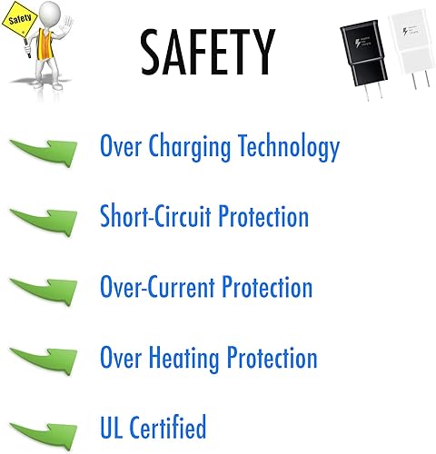 Miniatura 3 de Adaptador de pared de carga rápida para Samsung Galaxy S9  S8  S6  S7 - Note 109  8 EdgePlusActive % 75 cargador más rápido (2 adaptadores blanco y