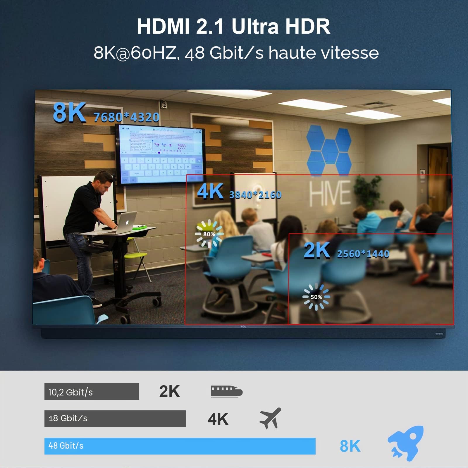 Câble HDMI 2.1 8K Fibre Optique 15m Ultra High Speed 8K@60Hz 4K@120Hz 48Gbps Câble HDMI 2.1, prise en charge eARC RTX 3090 HDCP 2.2&2.3 Dolby Compatible avec PS5, Xbox Series