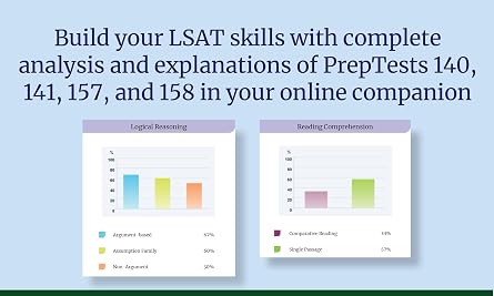 LSAT Premium Prep (2026): 4: Master the Digital LSAT with Exclusive 99th-Percentile Instructor Videos, Data-Driven Strategies, and Official Practice (Kaplan Test Prep)