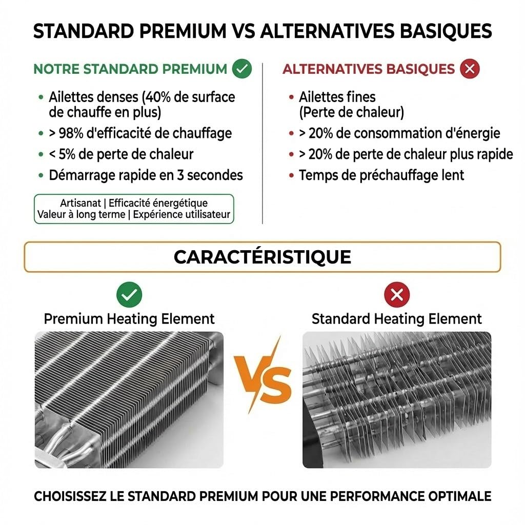 radiateur soufflant basse consommation 1500 W chauffage d'appoint portable avec thermostat, minuterie 12 heures, protection contre le renversement et la surchauffe chambres, bureaux et intérieurs