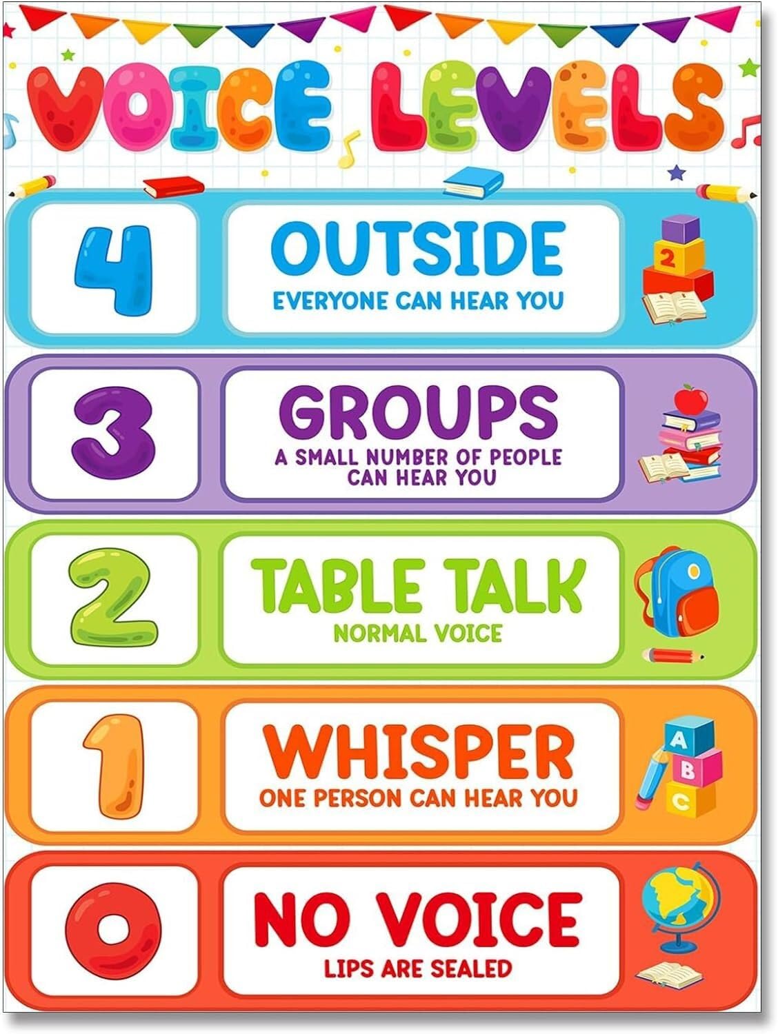 ZNRNVYIEN Visual Voice Level Chart for Classroom - Noise Management Poster for Teachers, Elementary School Decor with Rules Guide Framed,08x12inch(20x30cm)