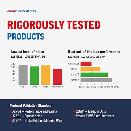 Miniatura 5 de AmeriBRAKES Front Ceramic Disc Brake Pads Kit For 2005-2010 Ford Mustang Base GT KNF-101356