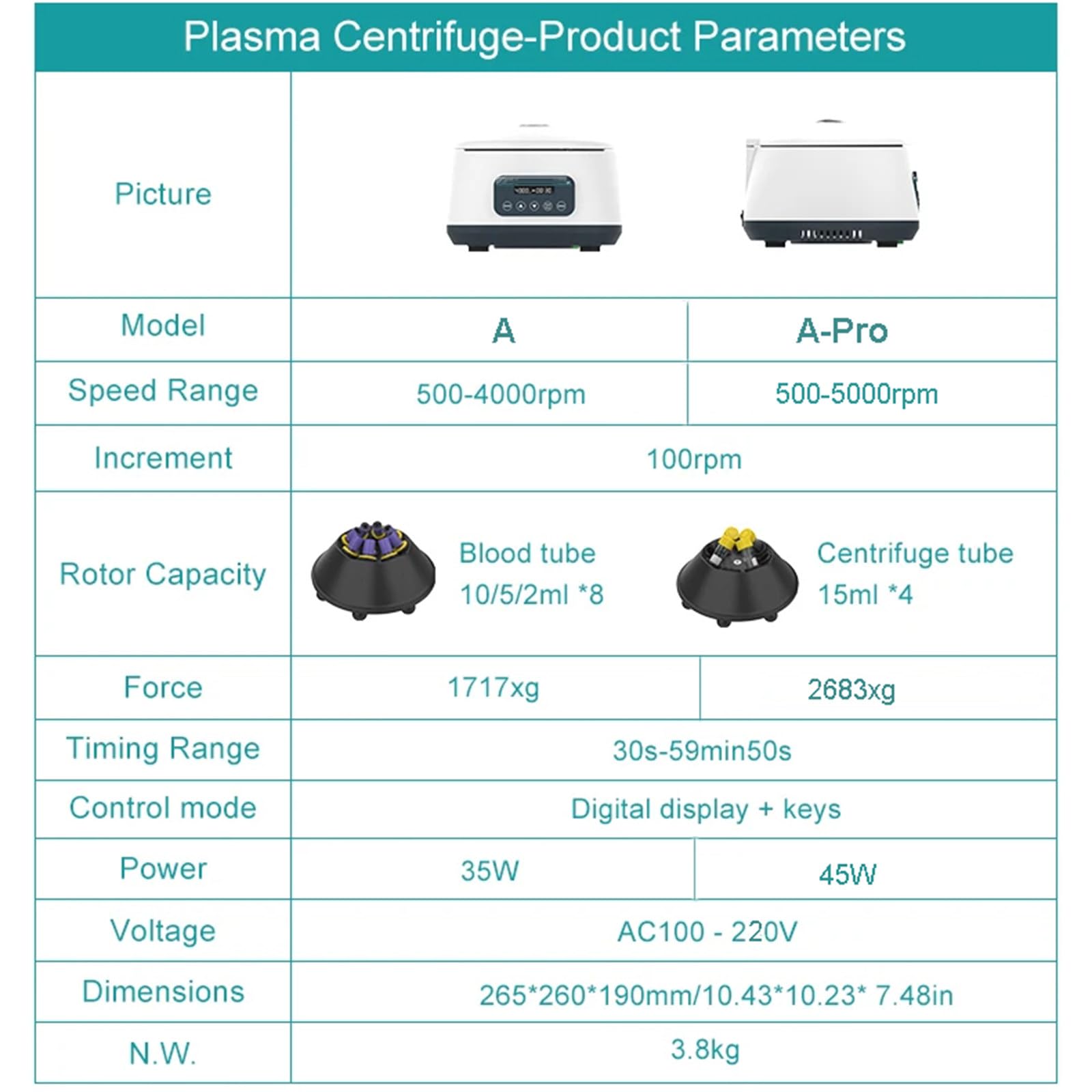 Centrífuga de plasma para laboratorio, centrífuga digital de PRP para tubos de sangre de 2, 5 y 10 ml y tubos de centrífuga de 15 ml, 4000/5000 rpm,A-Pro