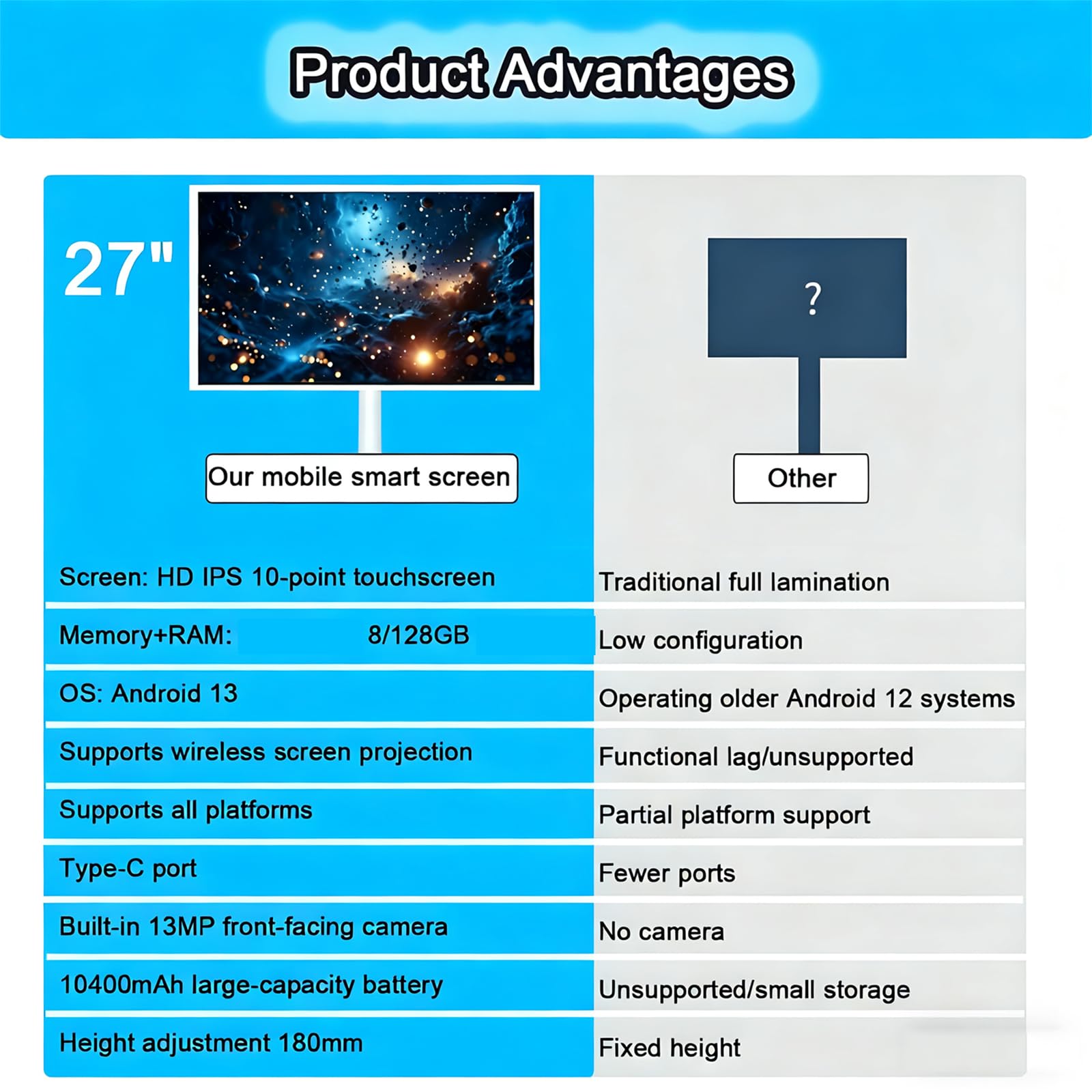 Genérico Televisor Inteligente portátil con Pantalla táctil de 24 Pulgadas sobre Ruedas, Pantalla inalámbrica 1080p con Sistema operativo Android, 8 GB de RAM y 128 GB de Almacenamiento (27 Pulgadas)