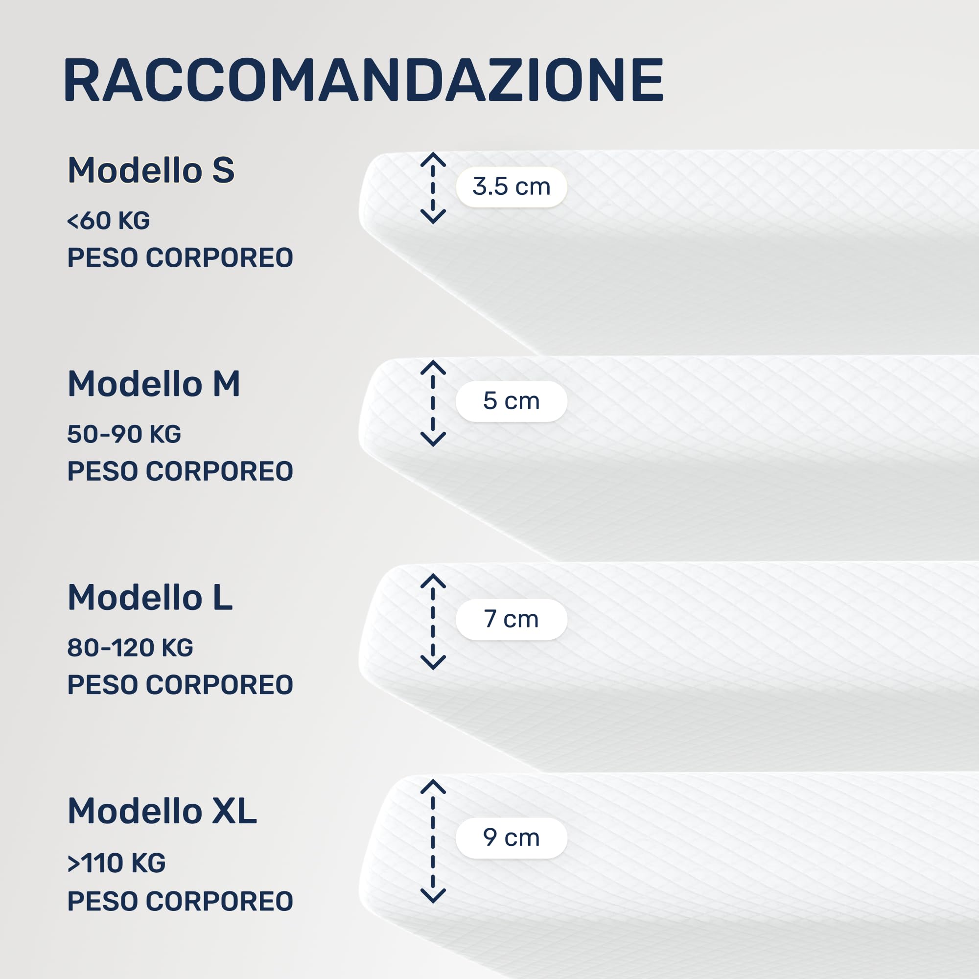 Dailydream Topper matrimoniale piccolo 140x190 cm memory foam, altezza 5 cm, «Edition Aloe Vera, Model M », Topper per materasso, divano letto o letto da campeggio, Coprimaterasso confortevole