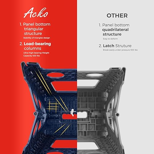 Miniatura 3 de ACKO Taburete plegable de 16 pulgadas con capacidad para 400 libras, taburetes de plástico para adultos y niños, taburetes plegables para cocina,