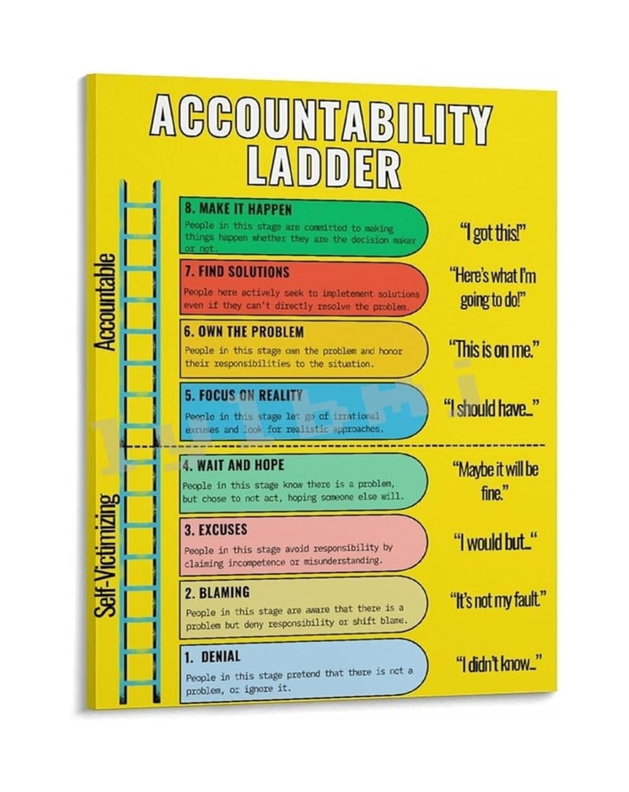 MQXFCZUX Growth Mindset Poster The Ladder of Accountability Canvas Wall-Art for Study Room Bedroom Office Framed,16x24inch(40x60cm)