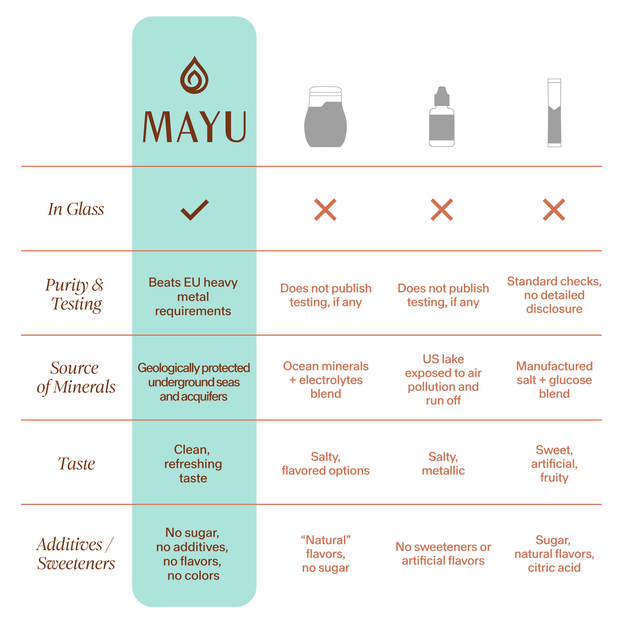 MAYU Trace Mineral Drops, 80+ Ionic Minerals for Water, 1 oz, 30 Servings — Amazon image 6