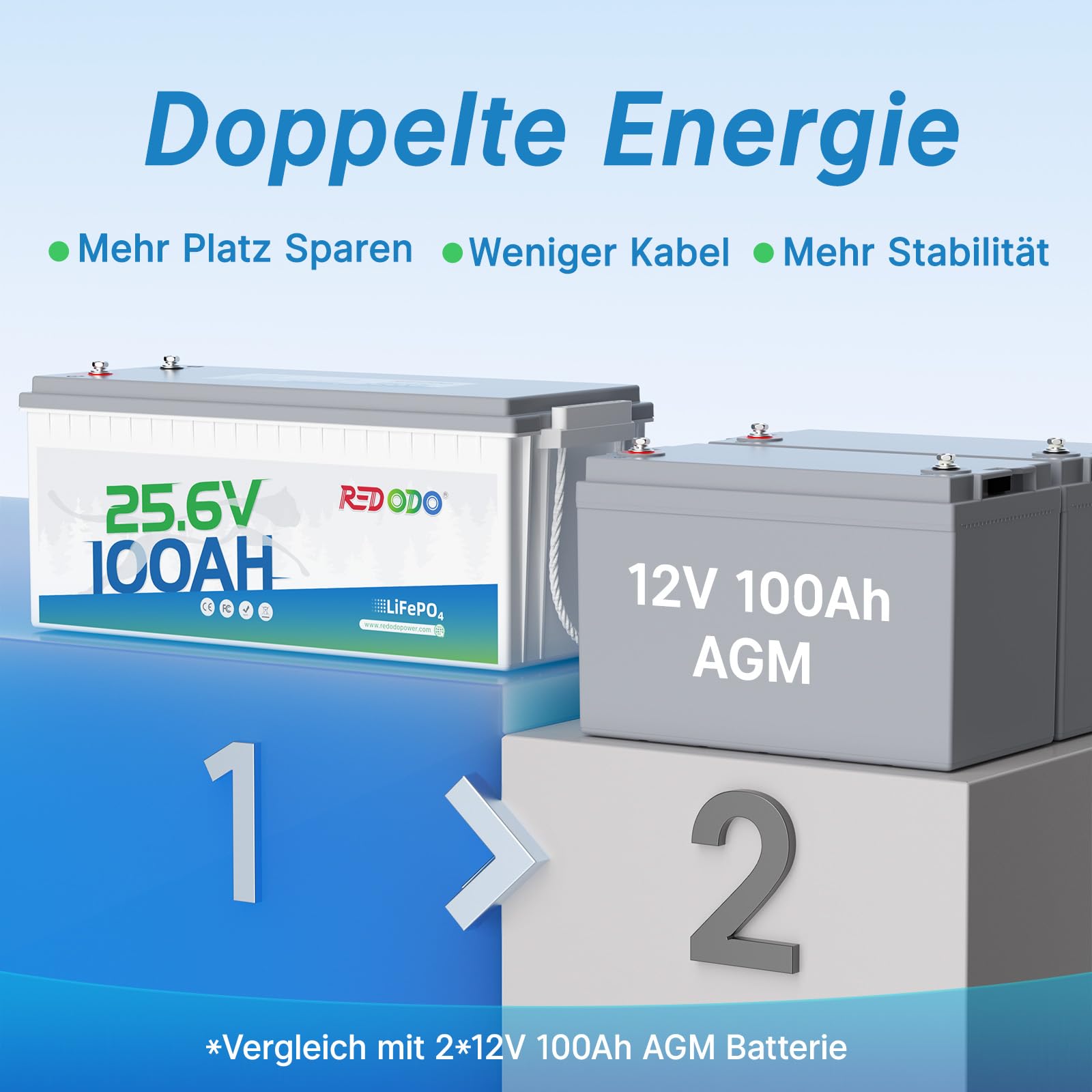 Redodo LiFePO4 akumulator litowy 25,6 V 100 Ah z BMS 100 A, maks. moc 2560 Wh, 4000+ cykli ładowania, idealny do samochodów kempingowych, instalacji solarnych i silnika trollingowego, Off Grid, Home