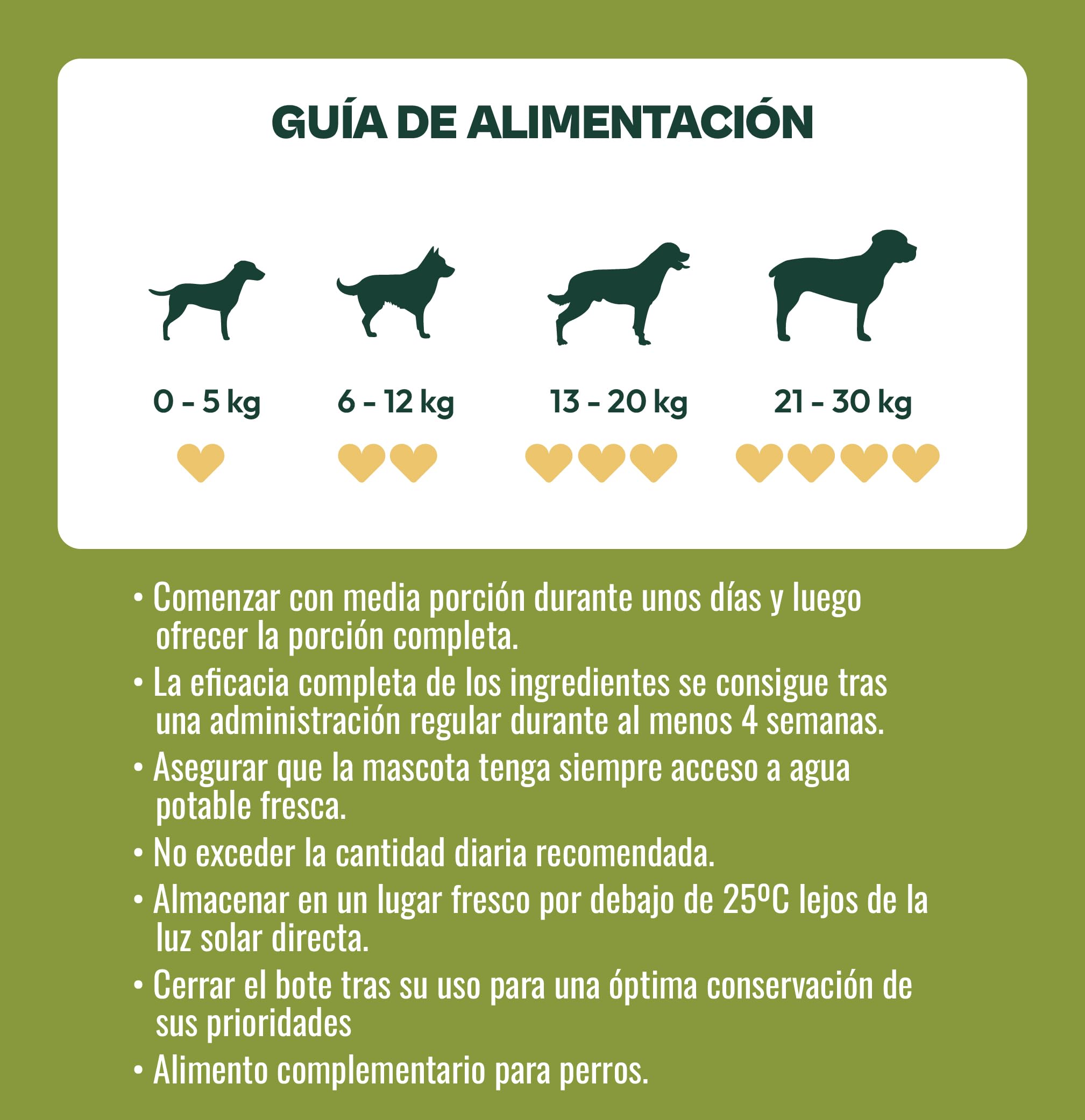 Snack Funcional masticable probiótico para Perros – 300 g – 8 cepas de bacterias, prebióticos y enzimas digestivas – favorece Salud intestinal, heces firmes y Sistema inmune