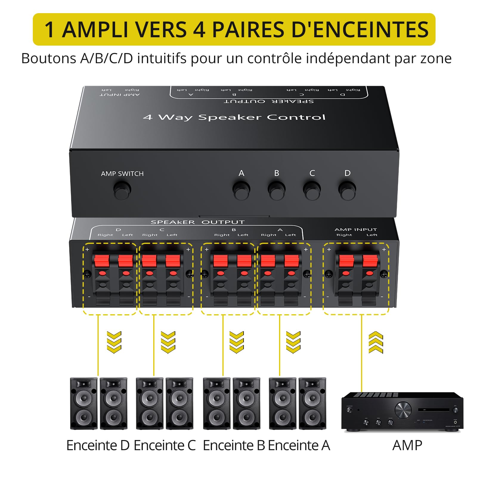 PROZOR Sélecteur Haut-Parleurs 4 Zones Passif 1 Entrée 4 Sorties avec Boutons A/B/C/D et Interrupteur Maître 150W/Canal Bornes à Ressorts pour Maison Commerce