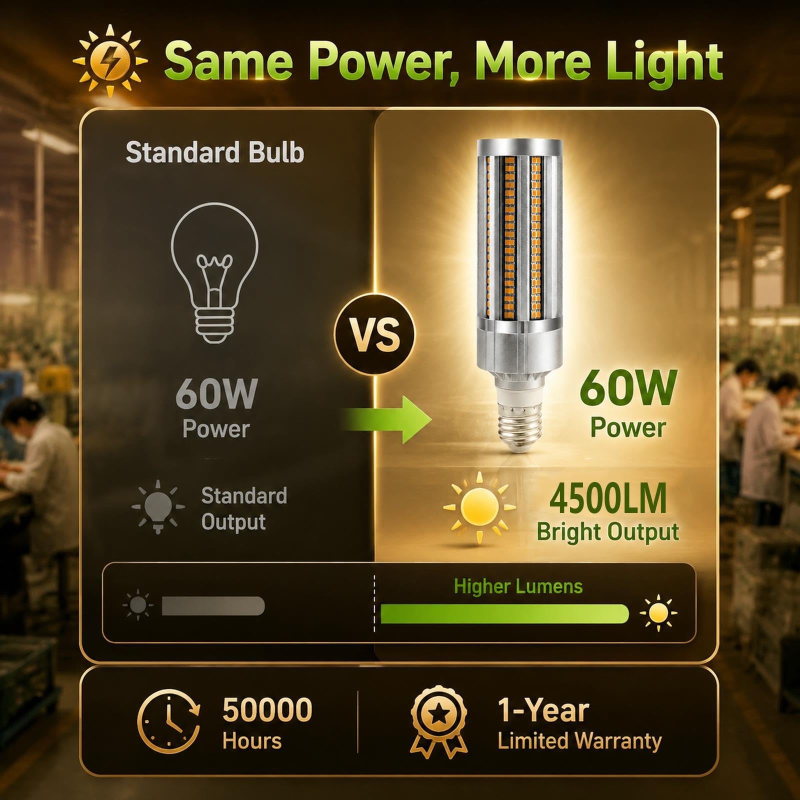 Lampadina LED Mais E27 Luce calda 3000K 60W Alta Potenza Non Dimmerabile