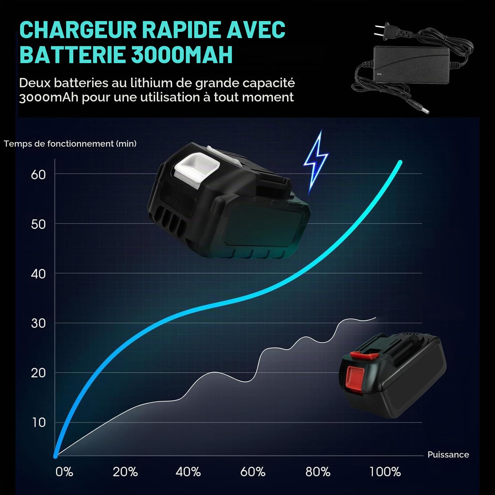 LIROPAU Clé à Chocs sans Fil Brushless 700Nm Boulonneuse à Choc Electrique | Visseuse à chocs Fréquence d'impact 2300RPM, 1/2" Boulonneuse Electrique Avec 2 Batteries 3.0Ah, 6 Douilles à Chocs