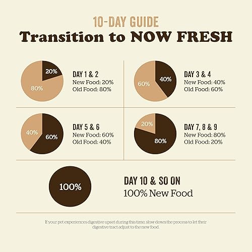 Miniatura 8 de Now Fresh Alimento para gatos sin granos, 3 libras, receta de comida seca para gatos adultos con carne real y pescado para proteínas